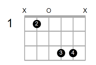 Gm/A# Chord
